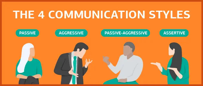 4 types of assertiveness
